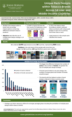 Unique pack designs within tobacco brands across 14 low- and middle-income countries