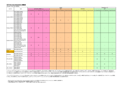 SFP Plus Auto Negotiation �@�\�\