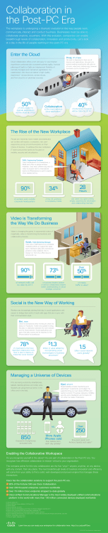 M&eacute;thodes de travail