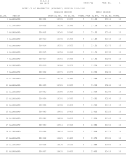 Dispatch Details of Academic Prospectus Session 2012-2013 (276 KB)