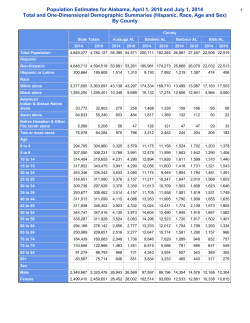 County Population Estimates by Race/Age/Sex, 2014