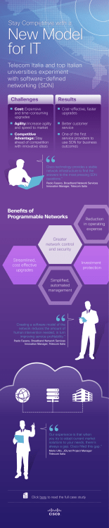 Telecom Italia stays competitive