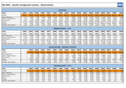 abbreviated findings from the 2009 ISO Survey