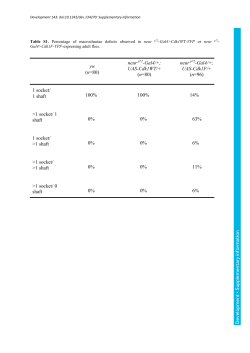 Supplementary information