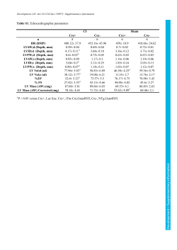 Supplementary information