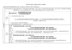104學年度系所績效表現計分標準(1040727)