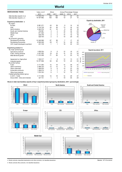 trading data from a different country