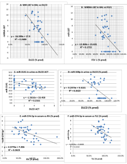 Download this supplementary material
