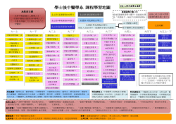 104學年度入學新生適用
