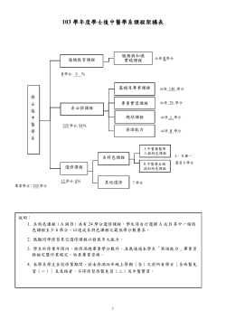 103學年度入學