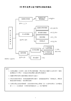 102學年度入學