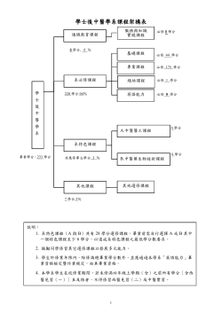 101學年度入學