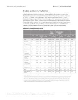 CSR and Society - Student Profiles