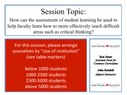 CI-109 Using Assessment to Promote Better Teaching of Critical Thinking
