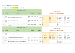 大三參加場次一覽表