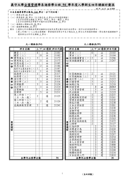 94學年度進修學士四年修課計畫表