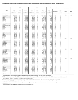 GGS employment by state with over-the-year change (PDF)