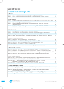 https://​www.​wto.​org/​english/​res_​e/​statis_​e/​its2014_​e/​its14_​world_​trade_​dev_​e.​pdf