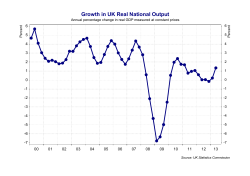 UK_Economy_Cycle.pdf