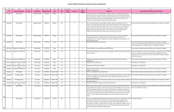 Scoping Comment Categorization