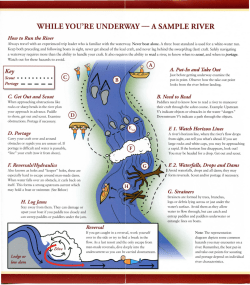 View Sample River Brochure