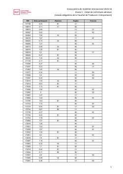 Annex1: Llistat de sol licituds admeses