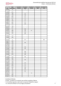 Llistat de sol licituds admeses