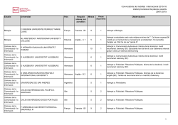 Llistat provisional de places vacants de la Convocat ria de Mobilitat Internacional