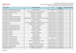 Annex 4 Llistat d'estudiants adjudicataris, exclosos i suplents del Programa de beques internacionals "Aurora Bertrana", patrocinades pel Banc de Santander