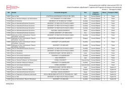 Annex 2 Llistat d'estudiants adjudicataris, exclosos i suplents del Programa de beques internacionals "Passaport al M n"