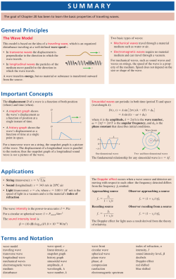 Ch. 20