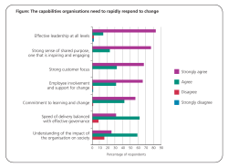 The results are set out in this pdf chart