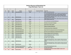 ARRA Stimulus Projects Charts