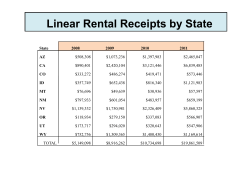 Linear Rental Receipts by State