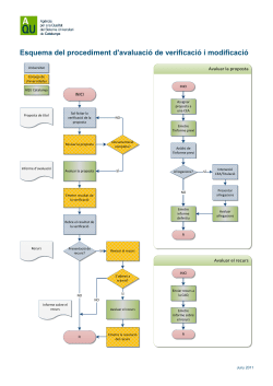 Esquema del procediment d'avaluaci AQU Catalunya