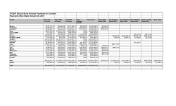 Official 2007 payments