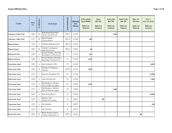 August 2009 Seed Purchase Awards
