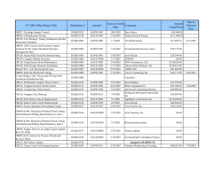 FY-2003 Solicitation/Award Register