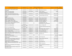 FY-2004 Solicitation/Award Register