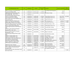 FY-2006 Solicitation/Award Register