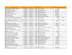 FY-2008 Solicitation/Award Register