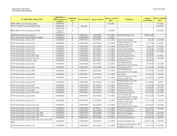 FY-2009 Solicitation/Award Register