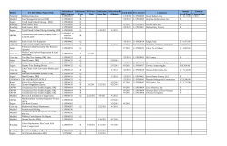 FY-2011 Solicitation/Award Register