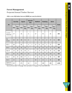 Forest Management Timber Harvest Table