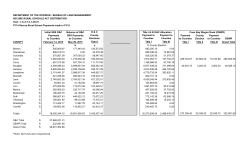 FY 2014 Secure Rural Schools Payments made in FY 2015 by County