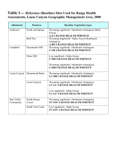 Louse Canyon GMA Evaluation Tables / Graphs