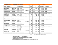 FY 2013 Timber Sale Plan