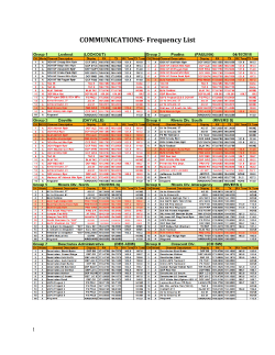 Frequencies and repeaters
