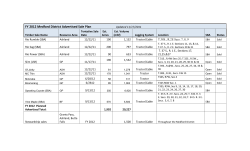 Fiscal Year 2012 Sale Plan