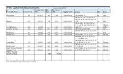 Fiscal Year 2013 Sale Plan